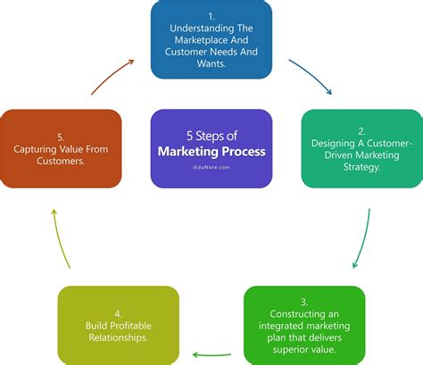 when marketers characterize quality they are concerned